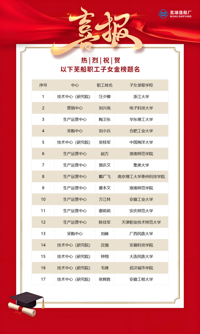 第12頁(yè)_新聞中心_蕪湖造船廠有限公司